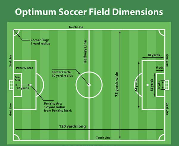  Soccer Field Dimensions In Feet