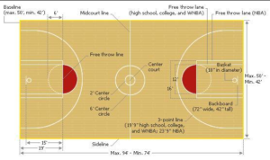 Basketball Court Measurements & Dimensions – Go Sports Fantasy