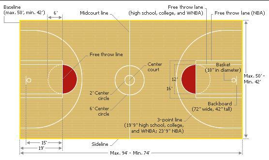 basketball court layout for 21x20